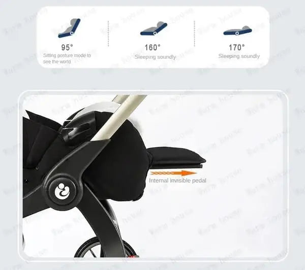 Umbrella X Plus diagram illustrating three reclining positions