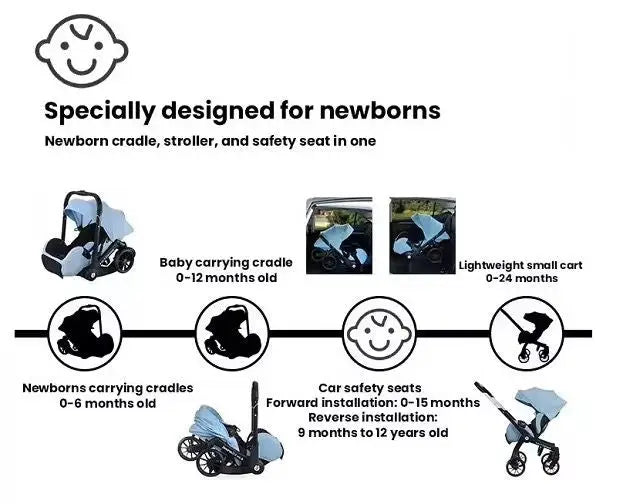 Umbrella X Plus graphic showing different seating and carrying arrangements